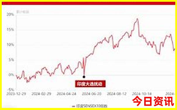 暑假旅游3天去哪里比较好